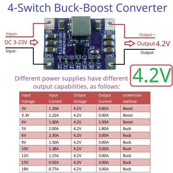 NDUB22TA 4.2V DC 3-23V to 4.2VHigh-Efficiency 3A Synchronous Buck-Boost Voltage Regulator for Solar Lead-acid Batteries